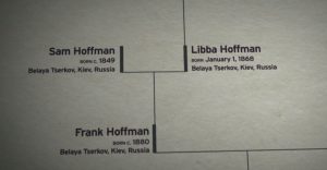 Hoffman-Family-Tree